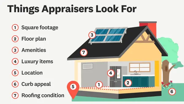 What Buyers Should Know About Appraisals in Chesterfield Before Making an Offer,Ashlee Bonds