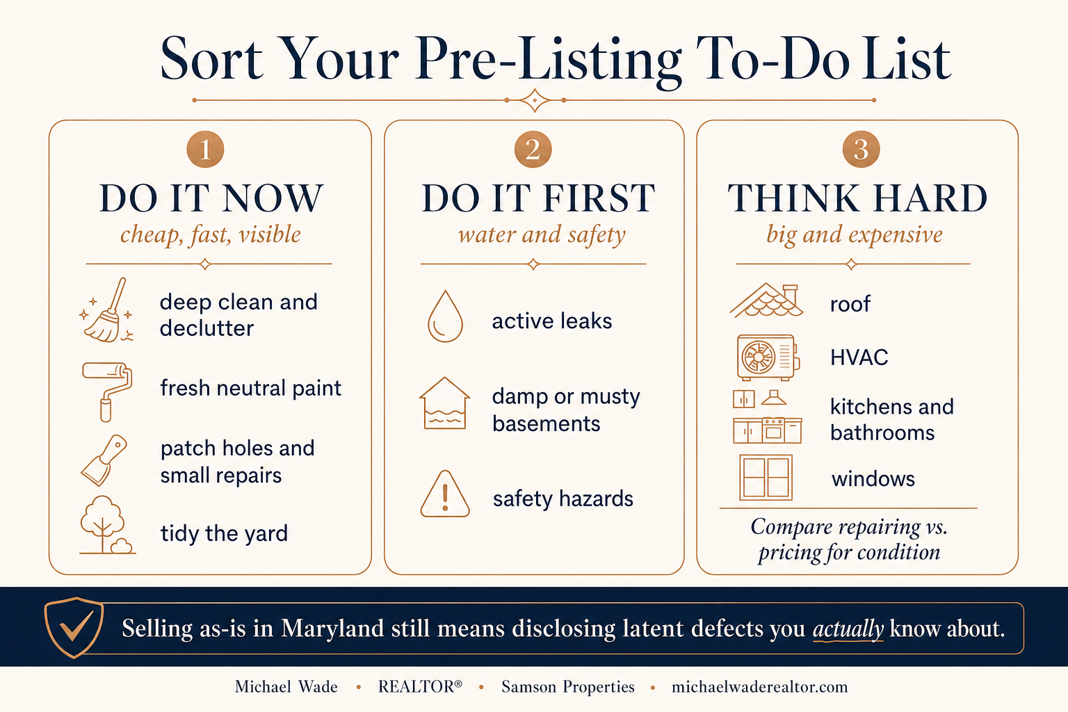 Infographic sorting home prep into do it, price it in, and disclose for Maryland sellers