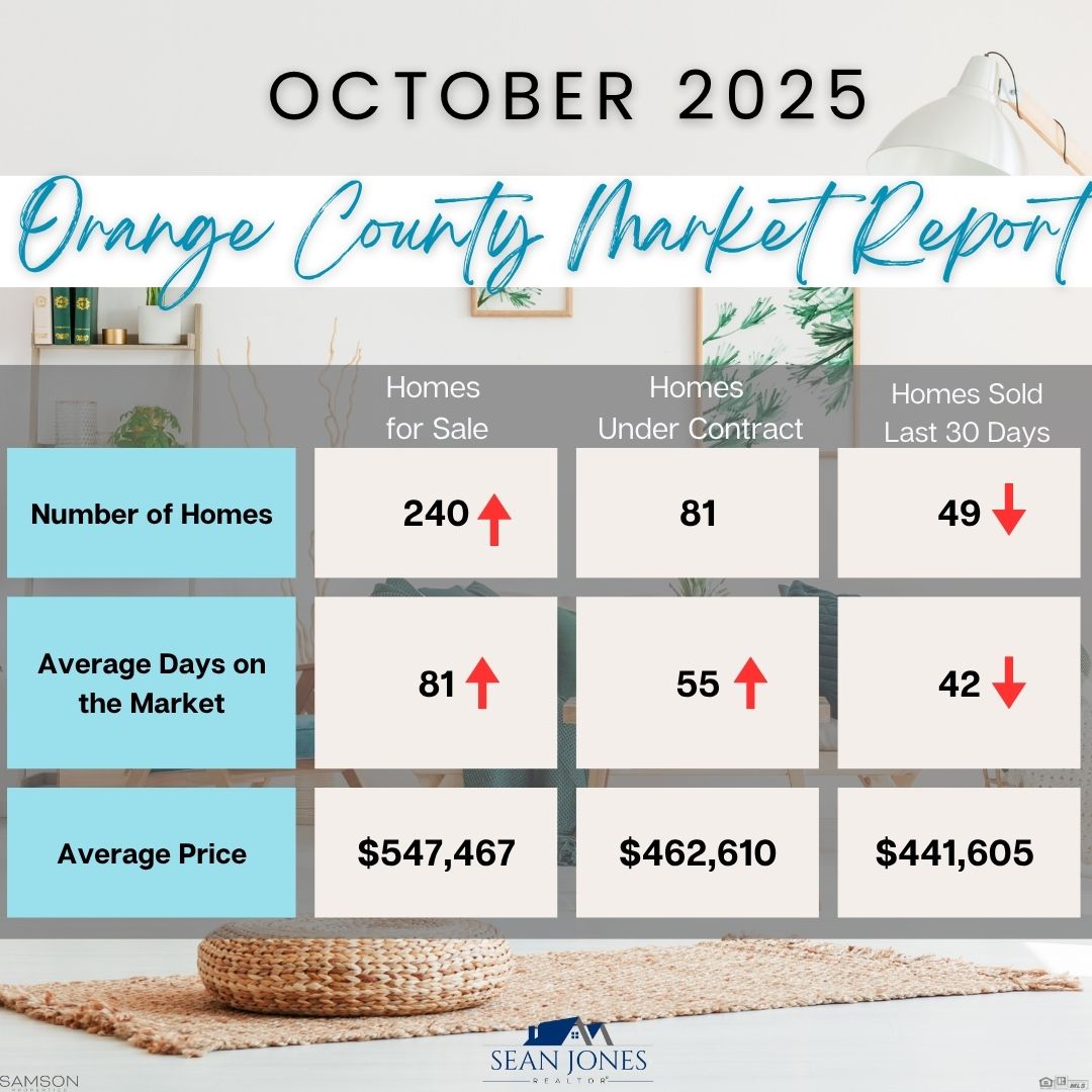 Real estate market trends with top real estate agent Sean Jones