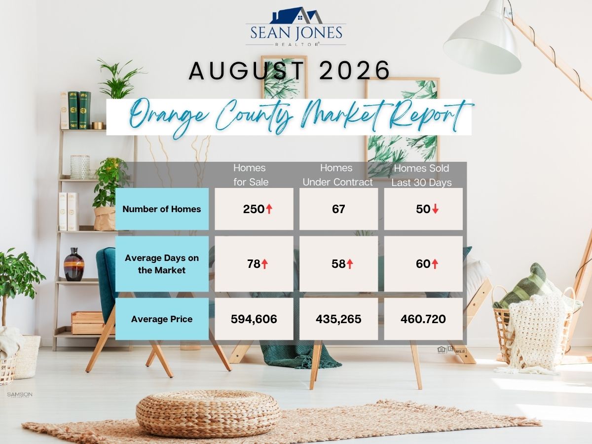 August 26th Market statistics for Locust Grove, Unionville, Rhodesville, Gordonsville, Orange