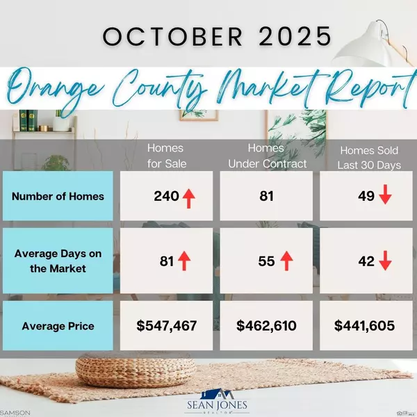 Orange County VA Real Estate Market Update — Homes for Sale + Days on Market Trends
