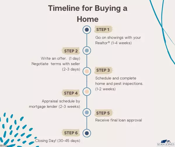 The Ultimate Guide to Buying Your First Home in Virginia: What Every First-Time Buyer (Especially Military Families & Renters) Needs to Know,Sean Jones