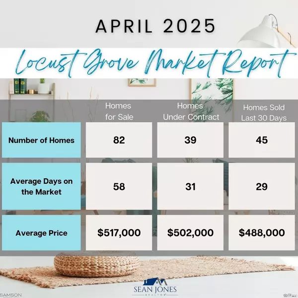 April Housing Market Update for Houses in Locust Grove,Sean Jones