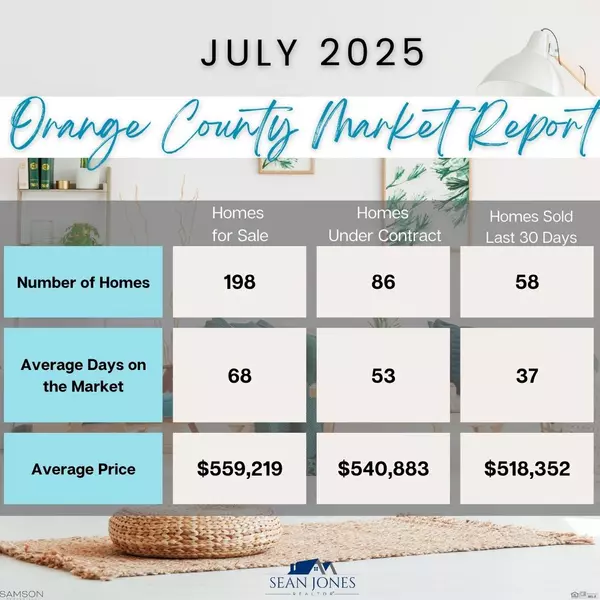 July 2025 Orange County VA Real Estate Market Update: What Buyers, Sellers & Land Seekers Need to Know