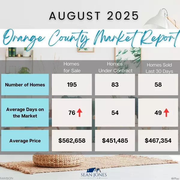 August 2025 Locust Grove Real Estate Market Update | Orange County, VA Housing Trend