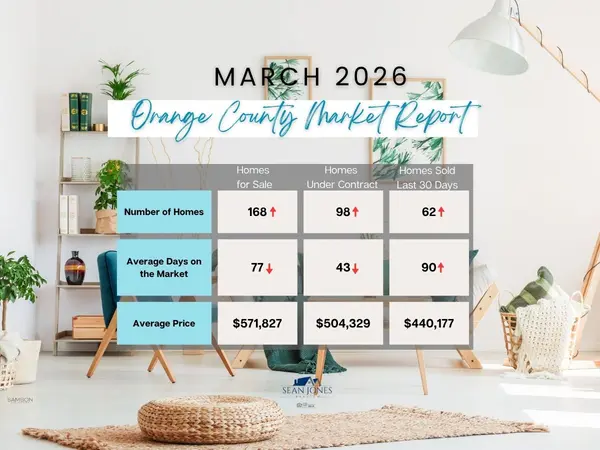 Orange County VA Real Estate Market Statistics: What Buyers and Sellers Need to Know - March 2026