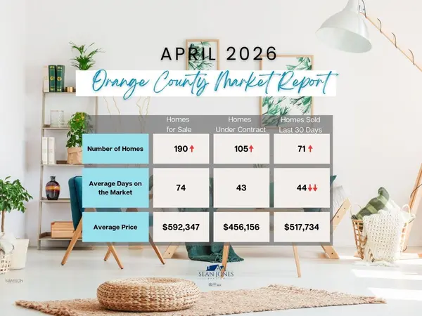 feature image of Orange County VA Real Estate Market Update (April 2026) | Trends, Stats &amp; What It Means for You