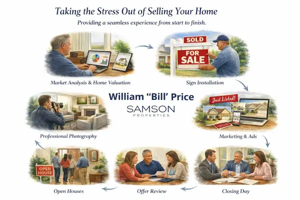2026 Seller Process Logo