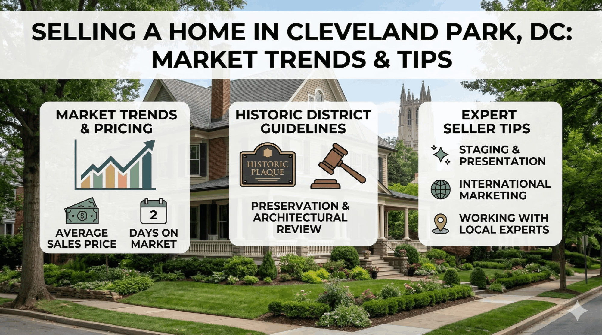 Cleveland Park DC neighborhood homes for sale — tree-lined street with historic architecture