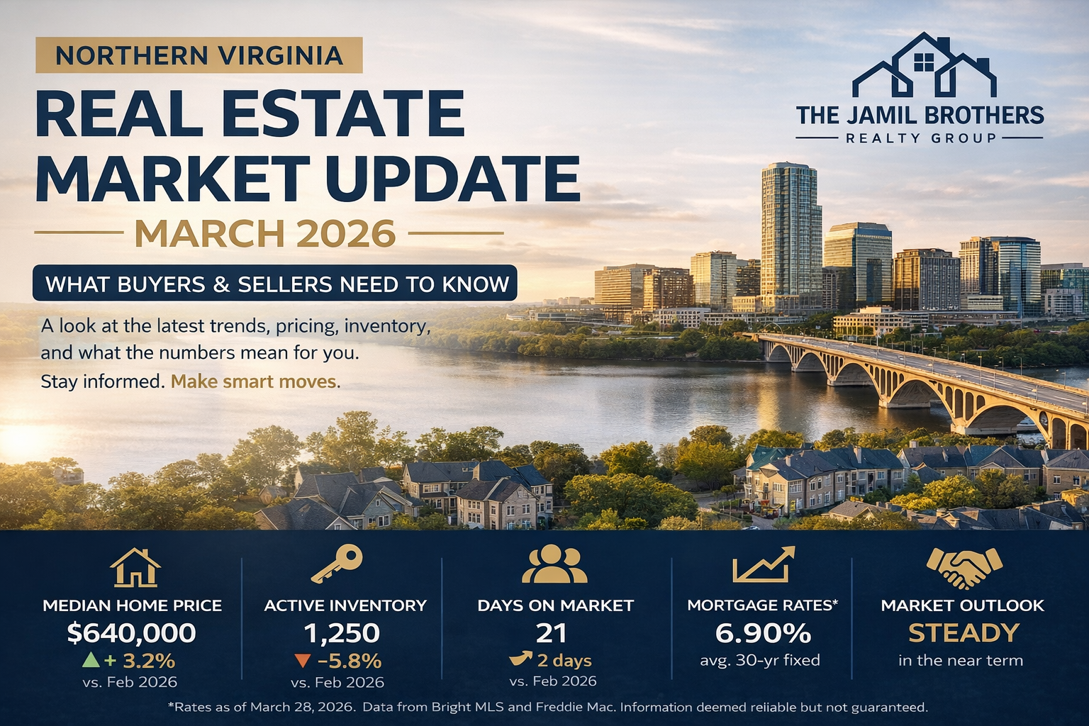 Northern Virginia real estate market update March 2026 home prices and inventory
