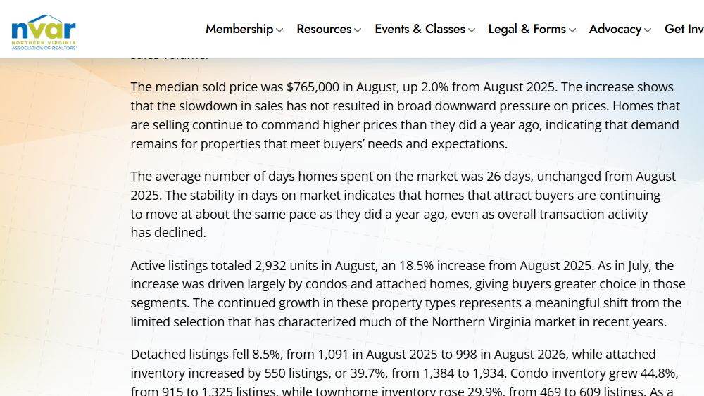 NVAR August 2026 market statistics release showing the Northern Virginia median sold price of $765,000 and active listings up 18.5 percent