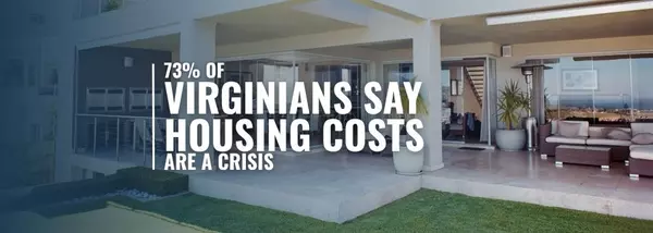 73% of Virginians Say Housing Costs Are a Crisis