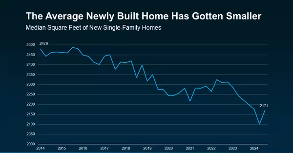 Smaller Homes, Bigger Opportunities: The Homebuilder Trend Buyers Love