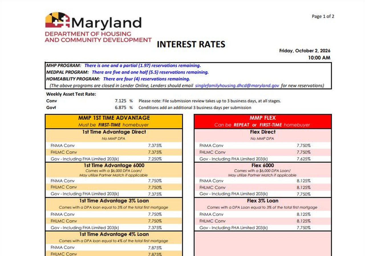 Screenshot of the Maryland Mortgage Program daily interest rate sheet dated October 2, 2026, listing each loan product and its rate