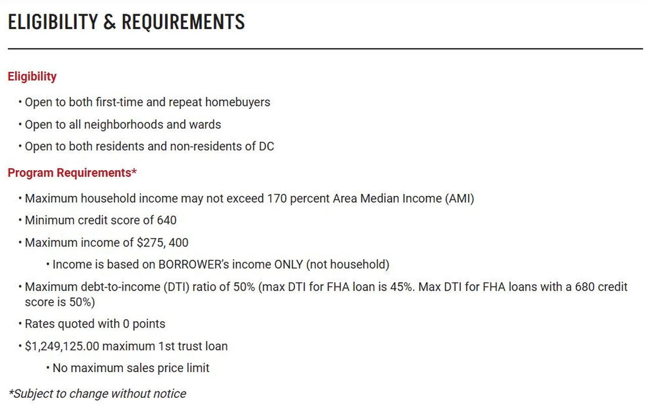 Screenshot of the Eligibility and Requirements section of the DC Open Doors page, listing a minimum credit score of 640, maximum income of 275,400 dollars, a 50 percent debt-to-income limit and a 1,249,125 dollar maximum first trust loan