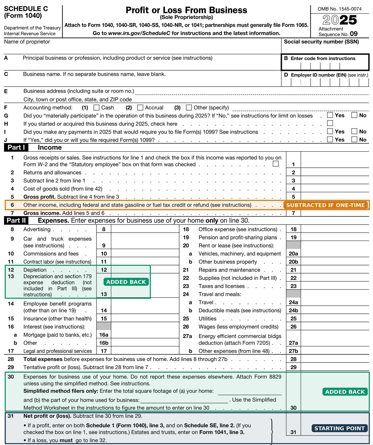 IRS Schedule C for 2025 with line 31 net profit marked as the starting point, lines 12, 13 and 30 marked as added back, and line 6 marked as subtracted if one time