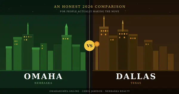  Omaha vs Dallas: An Honest 2026 Comparison for People Actually Making the Move,Chris Jamison