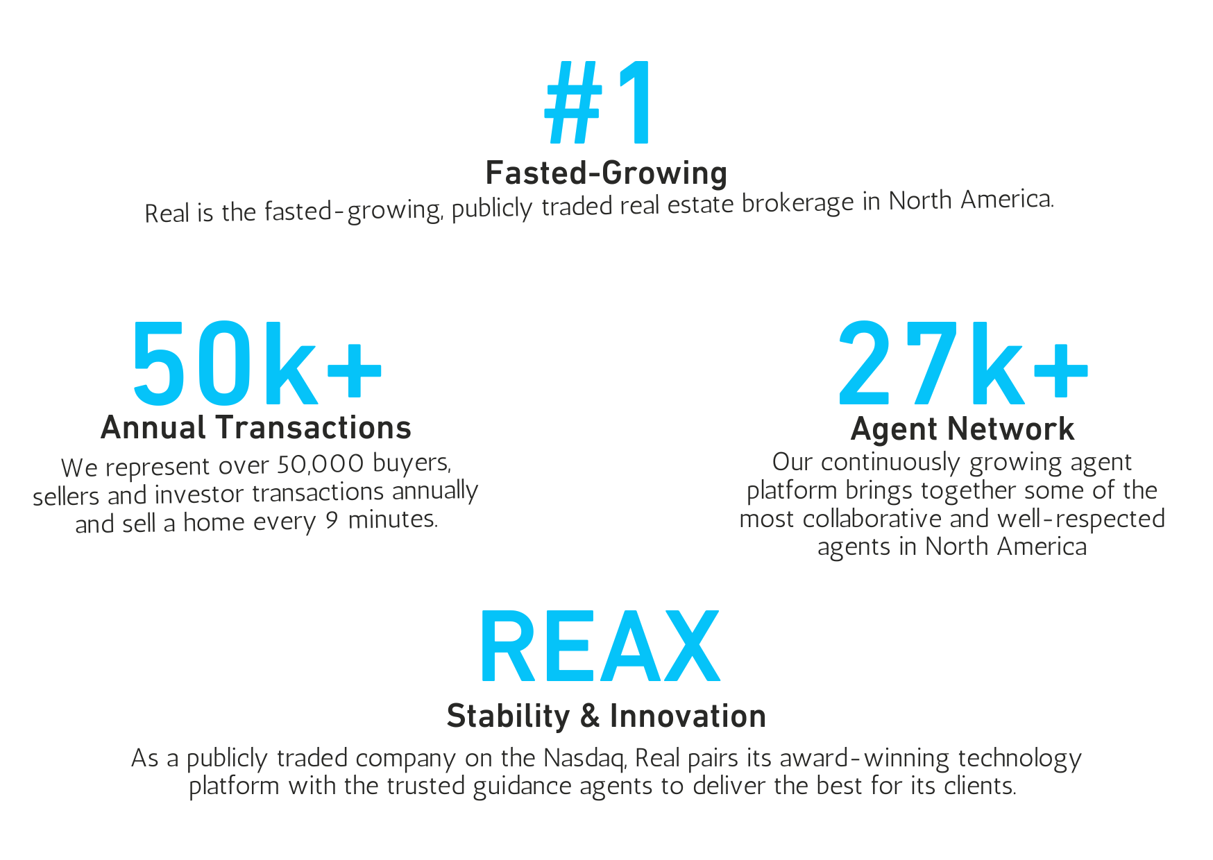 Real Broker Ontario Ltd., Brokerage