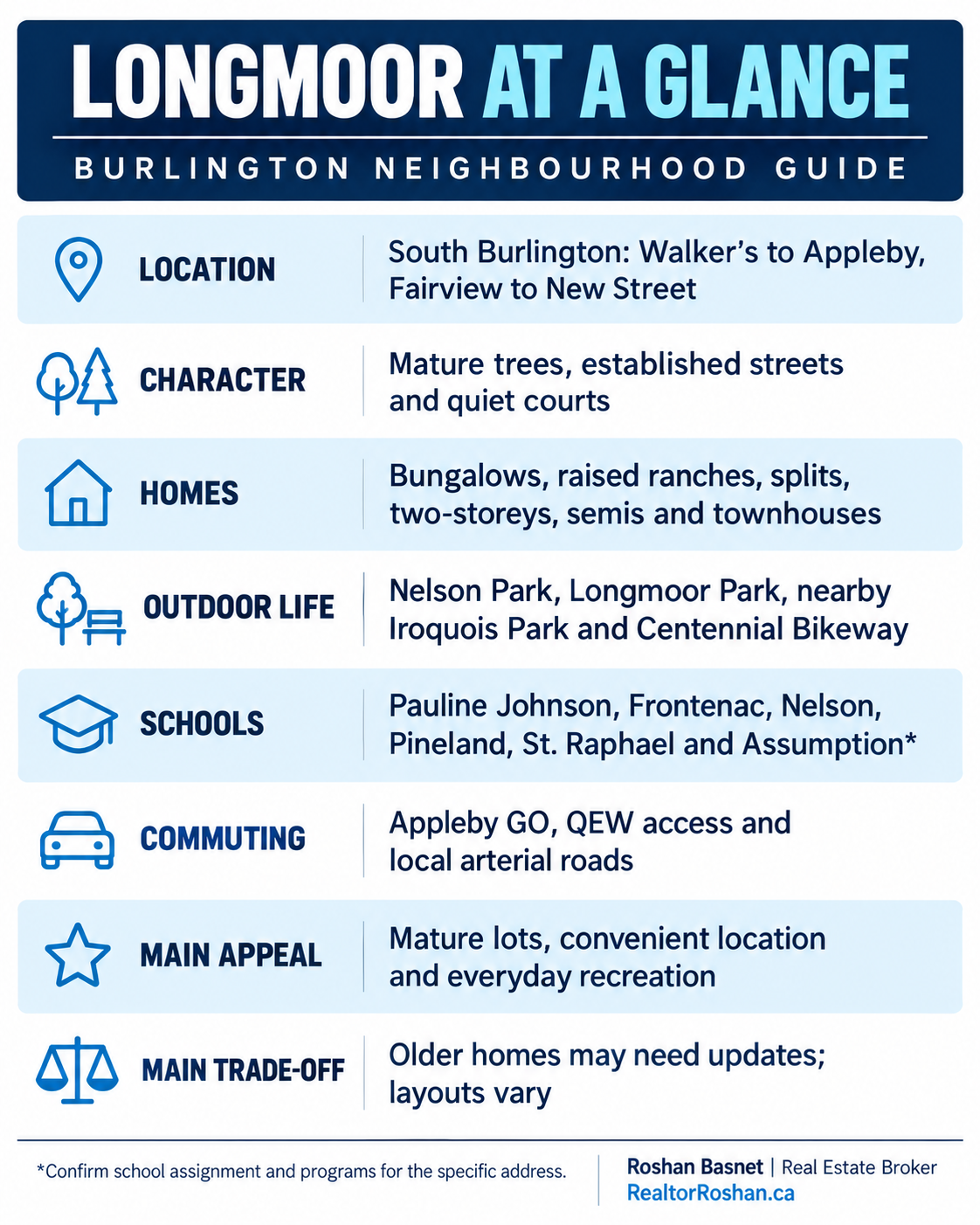 Longmoor Burlington