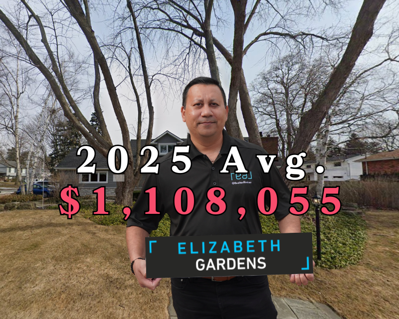 ELIZABETH GARDENS HOME PRICES