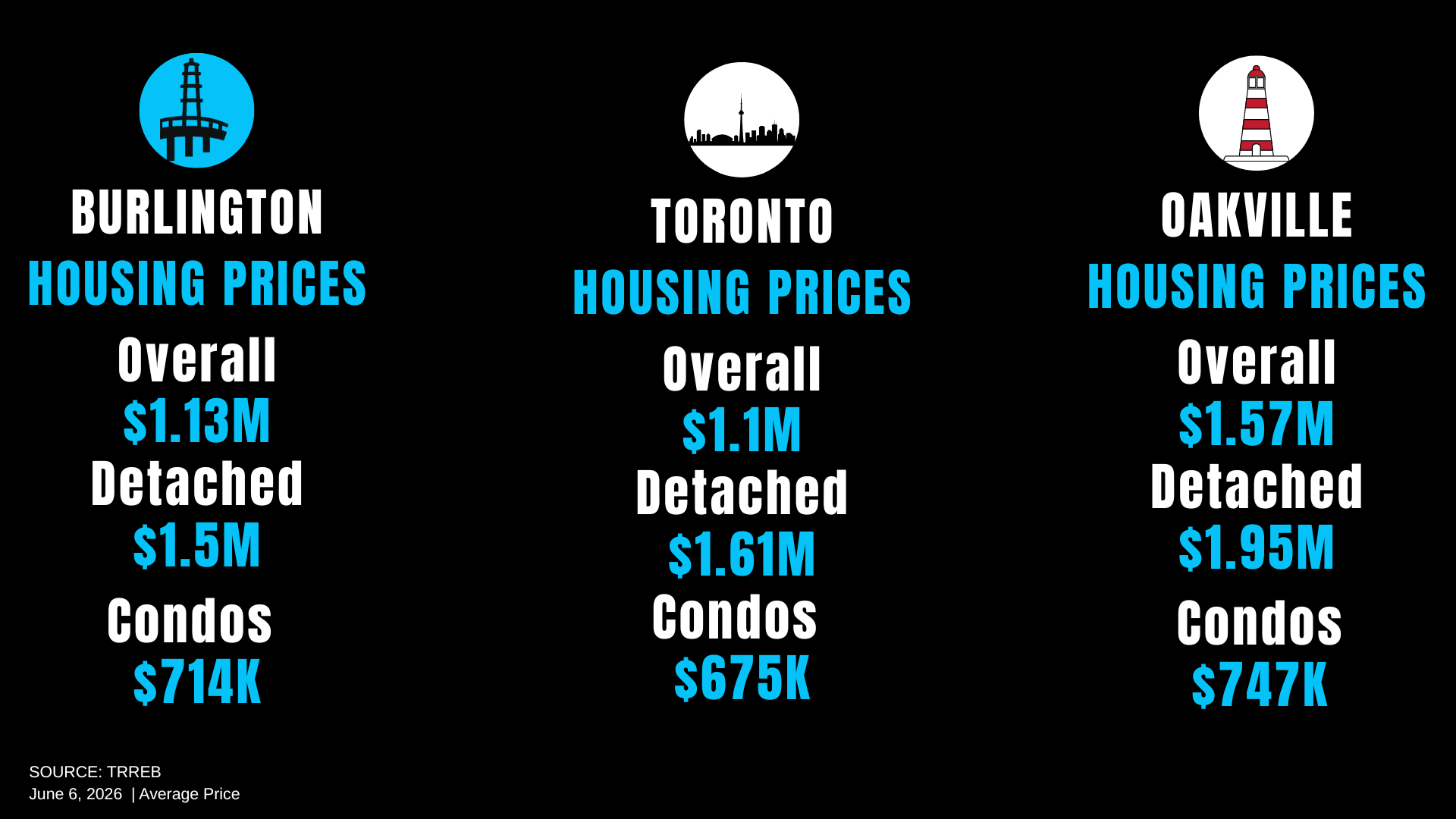 May 2026 Real Estate Market Report