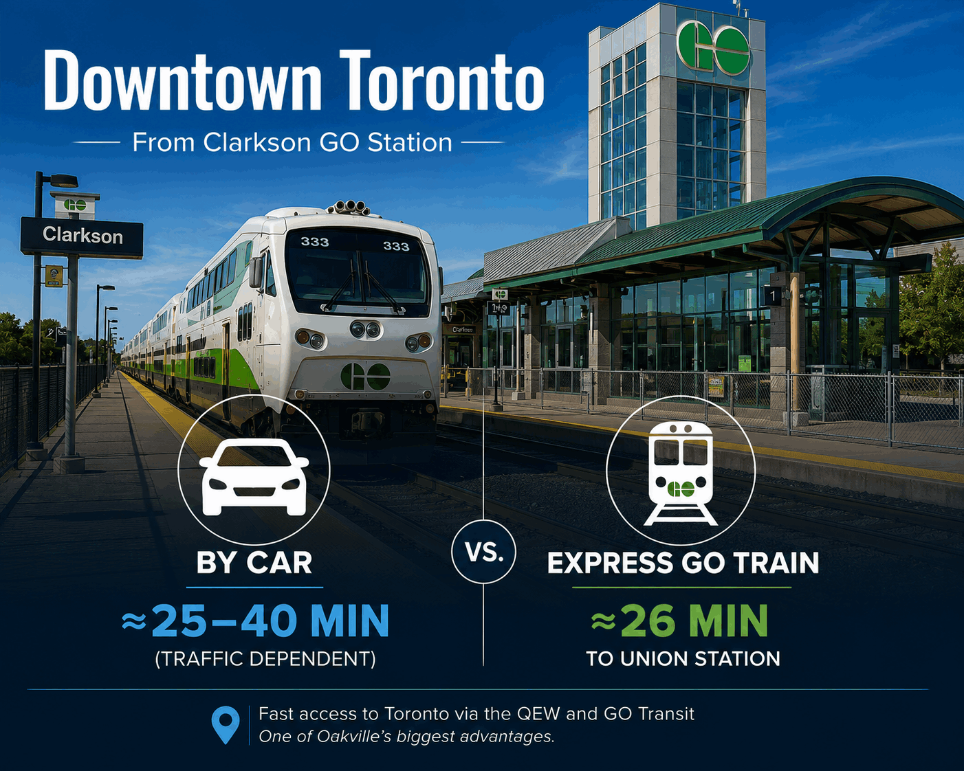 Clarkson Go Station 