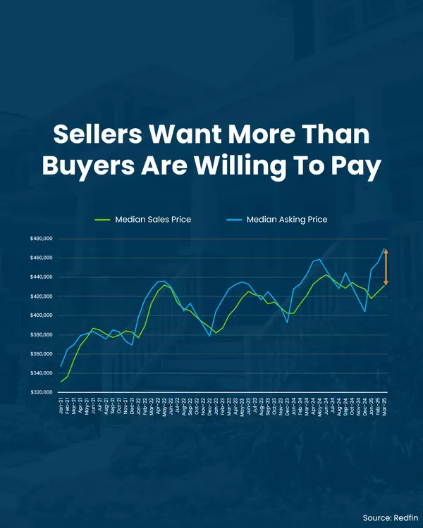 Big Bear Lake Real Estate: Navigating Today’s Market with a Top Realtor