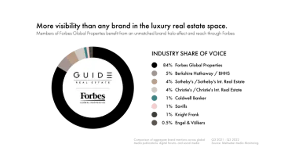 GUIDE+-+INDUSTRY+SHARE+OF+VOICE-1920w