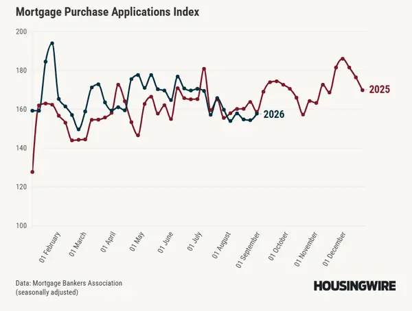 PPI, CPI & three under contract | Sep 2026
