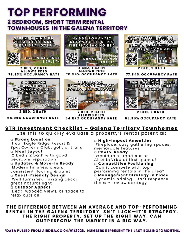 Top Performing 2 Bedroom STR Townhouses in the Galena Area