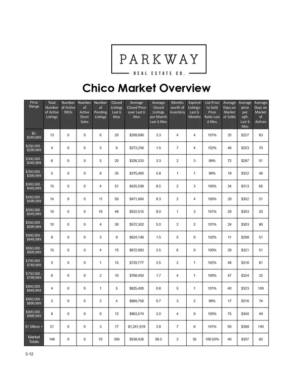 Know Where You Stand in the Market