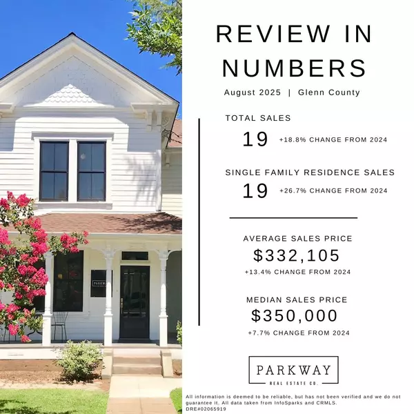 Changing Seasons, Changing Market: What August Numbers Mean for You