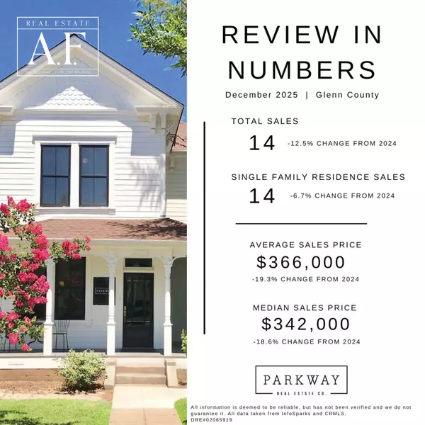 December 2025 Review in Numbers