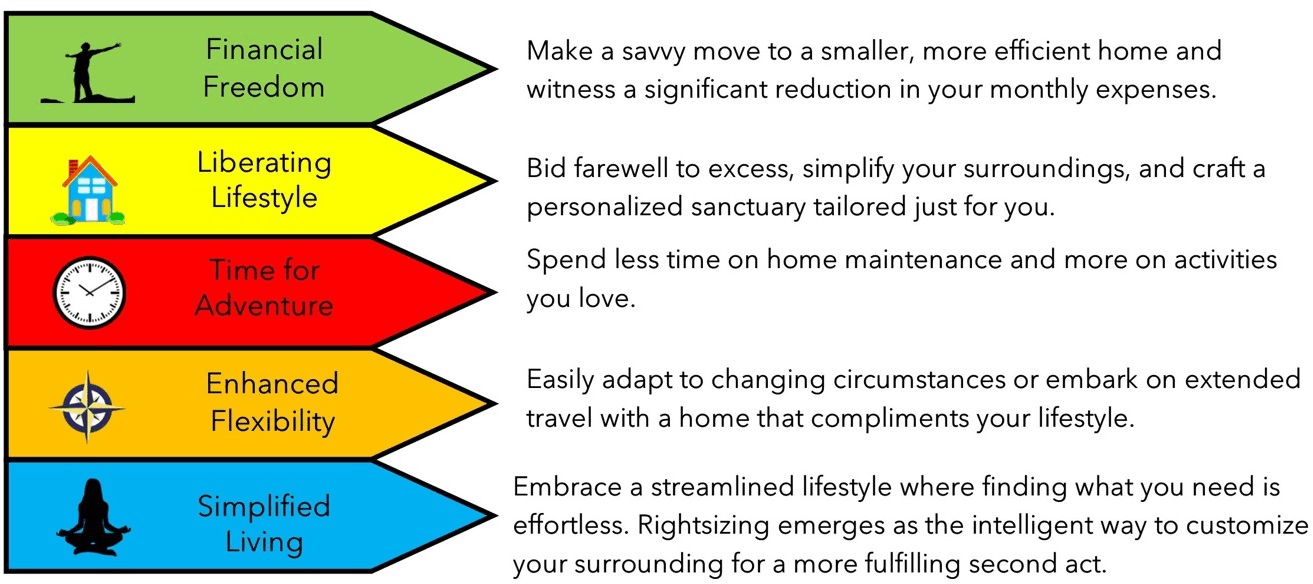 Rightsizing banner image