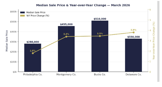 Market Update