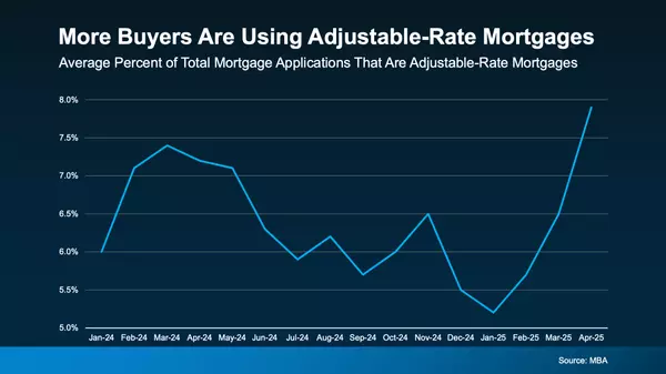 Thinking About an Adjustable-Rate Mortgage (ARM)?
