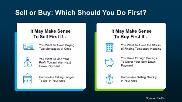 Selling and Buying at the Same Time? Here's What You Need to Know