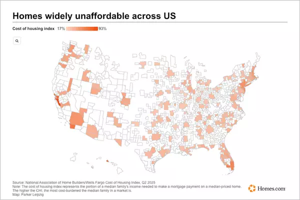 Affordability Gap