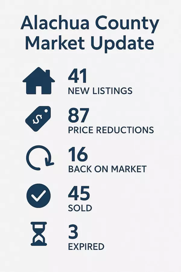 Alachua County Market Snapshot: What's Happening & What it Means for YOU (First-Time Homebuyers)