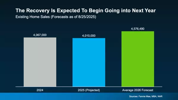 Don’t Wait for the Next Market Bounce — Let’s Meet Today and Prepare for What’s Ahead