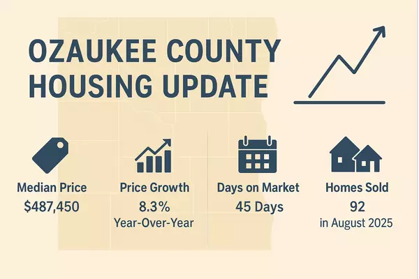 Ozaukee County Housing Update: What Buyers and Sellers Need to Know Now