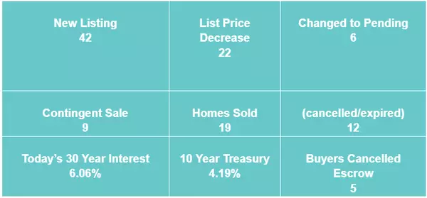 Santa Cruz Tide Report