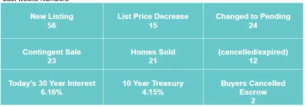 Valentine’s Week Market Update: The Numbers + The Why,Kalani Stone