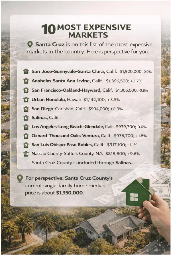 Big headlines, local reality, and what matters most?