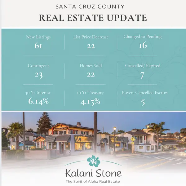 Santa Cruz County: Real Estate Update