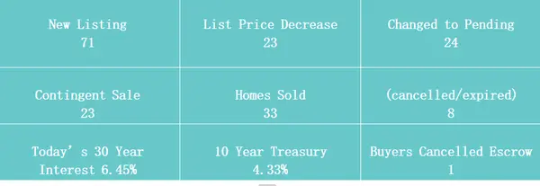 What the national housing headline misses locally