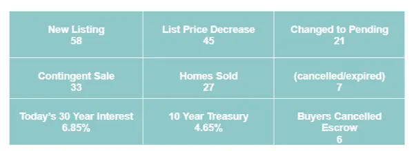 The market isn't waiting for you to decide