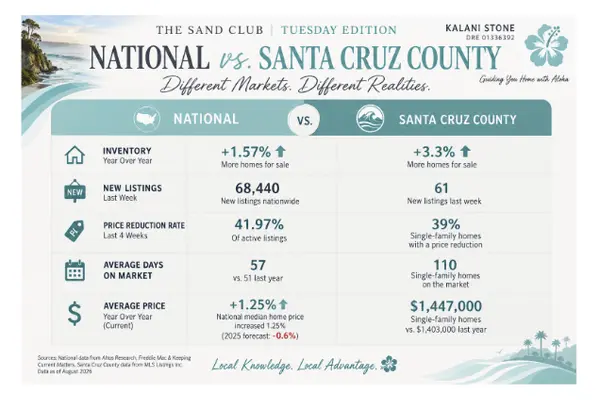 The National Market Isn't the Santa Cruz Market