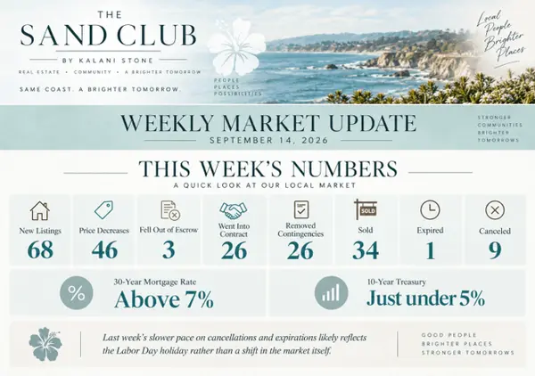 YOUR GUIDE TO THE MARKET, HOMES & LOCAL LIFE