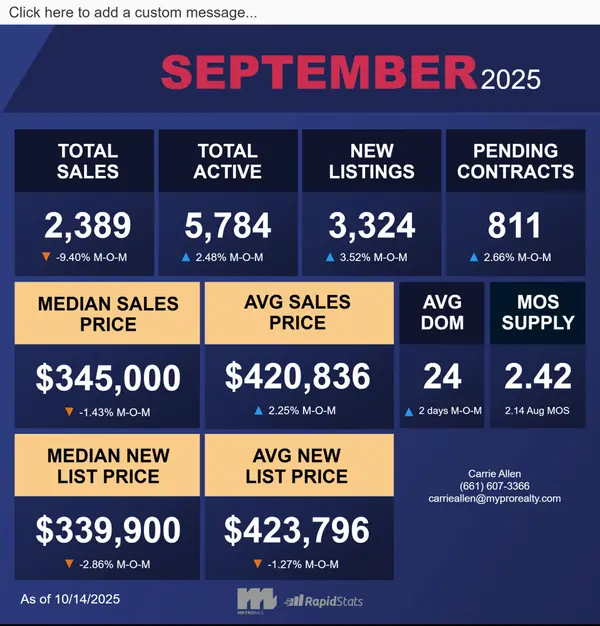 Metro Residential September 2025,Erik Ulvog